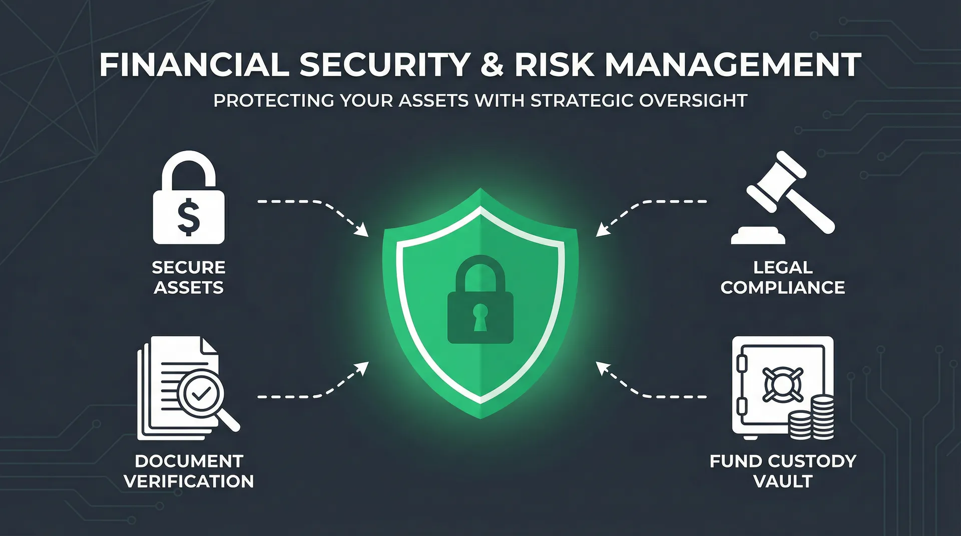 希岛爱理 风险控制体系示意图